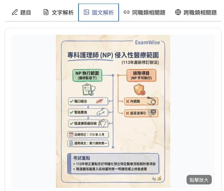 圖文解析